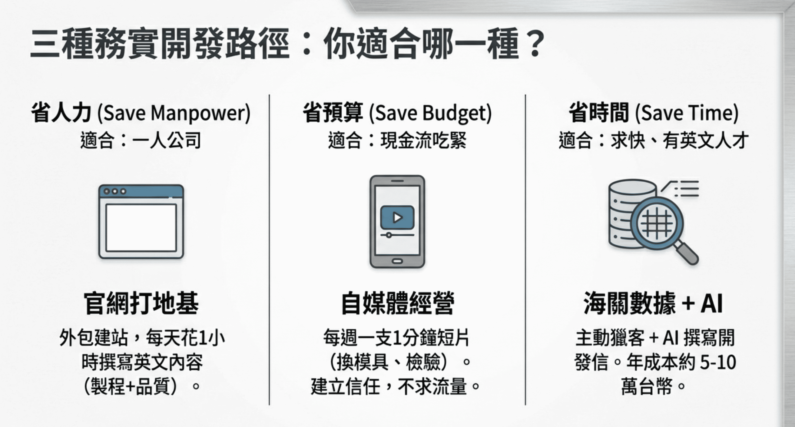 台灣傳產沒救了?解析 2026 台灣中小企業外銷困境,3 招找回穩定訂單 外銷實驗室_客戶開發方式