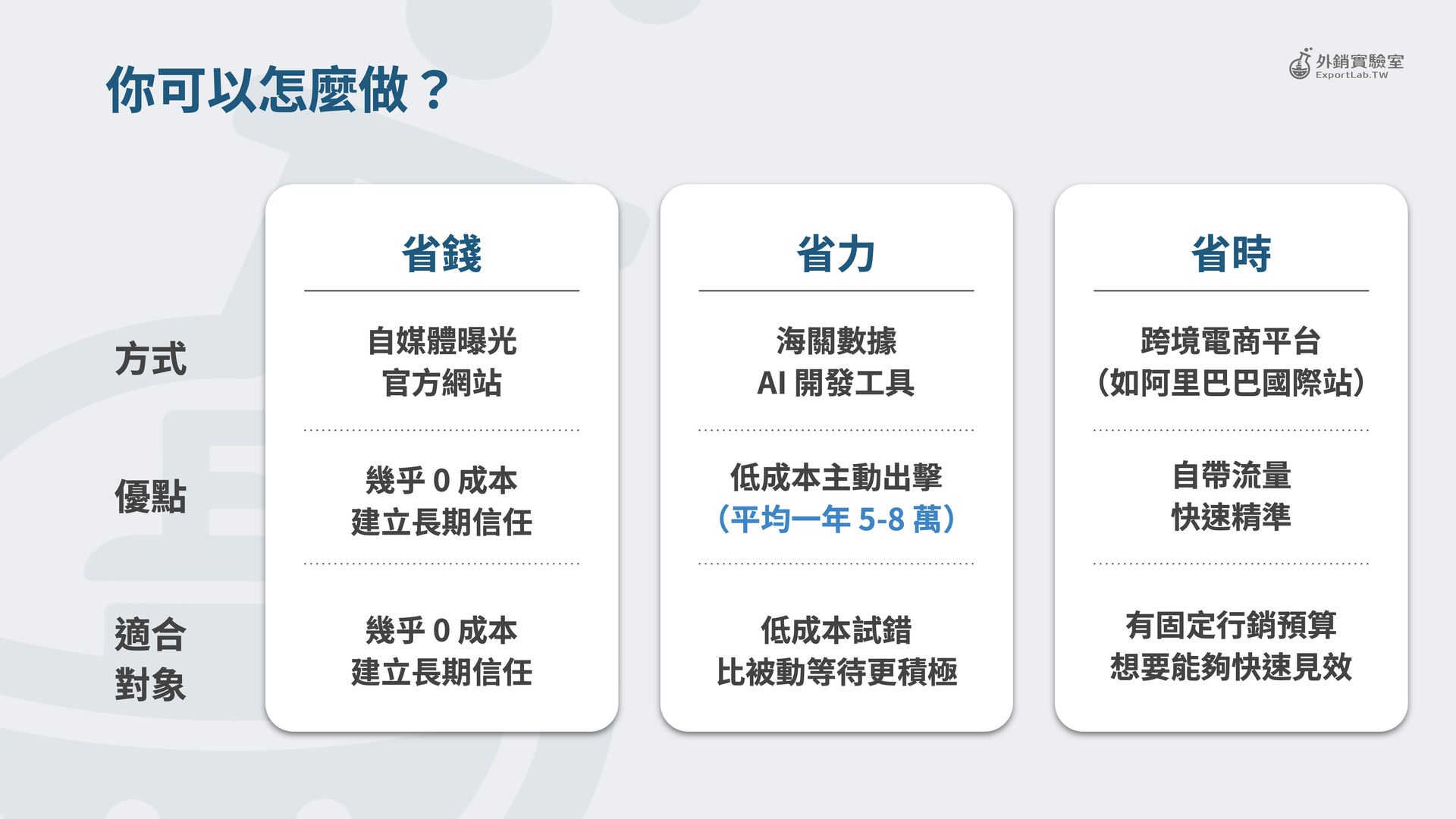 阿里巴巴國際站適合誰?聊聊 B2C 與 B2B 的差別,還有台灣工廠該怎麼選外銷路徑 7 外銷實驗室_省錢省力省時三種外銷方式