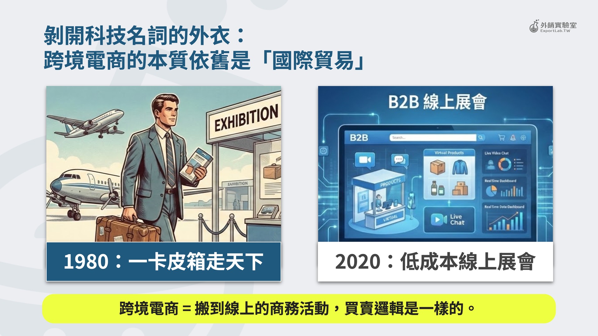 阿里巴巴國際站適合誰?聊聊 B2C 與 B2B 的差別,還有台灣工廠該怎麼選外銷路徑 4 外銷實驗室_跨境電商的本質依舊是國際貿易